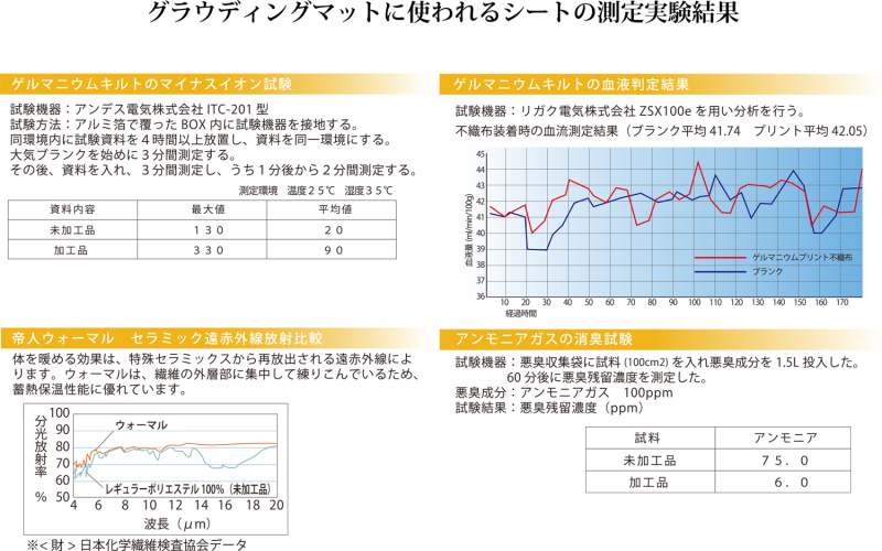 いただいた資料
