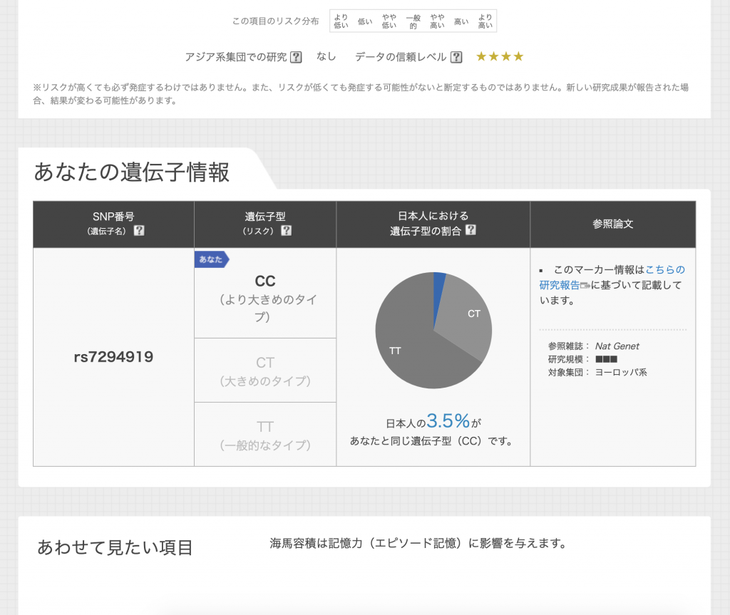 病気になるか分かる Healthdata Lab ゲノムdna解析の結果 大人になれる本